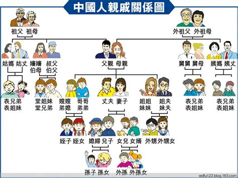 長輩關係圖|中國傳統的「輩分」文化：長輩、平輩和晚輩三者親戚。